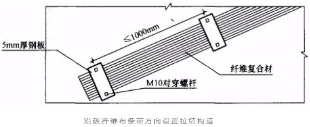 米脂砌体结构加固改造