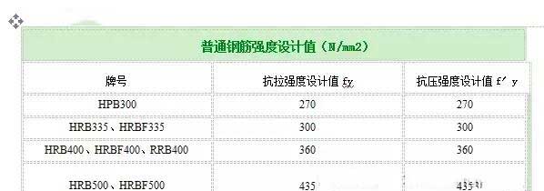 米脂加固公司分享如何计算植筋拉拔力？